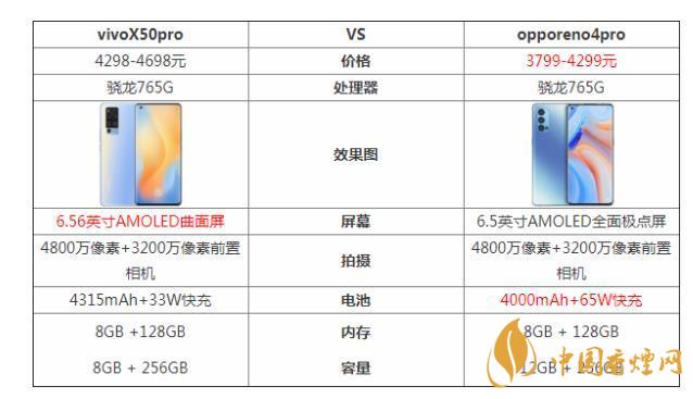 vivoX50pro和opporeno4pro哪個(gè)好-參數(shù)對(duì)比測(cè)評(píng)！