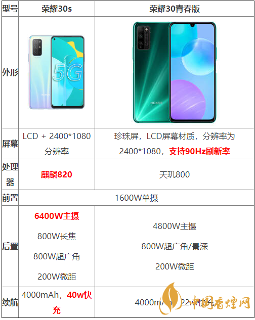 榮耀30s和榮耀30青春版參數(shù)對比-哪個性價比更高?