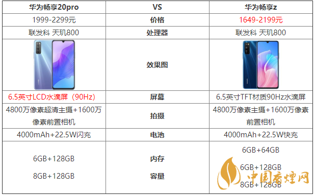 華為暢享20pro和暢享z的區(qū)別-哪款手機(jī)更好？