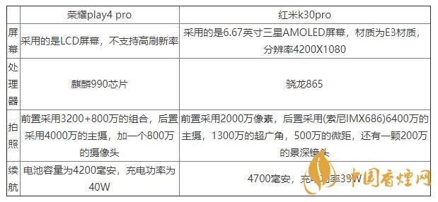 榮耀play4pro和紅米K30pro對比-區(qū)別在哪里？