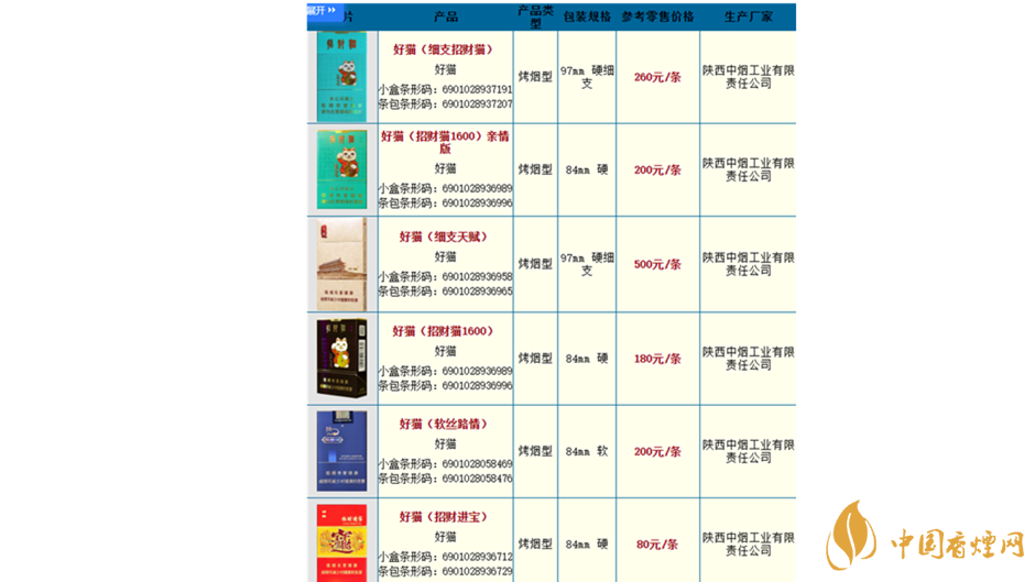 好貓煙價(jià)格表圖 好貓長(zhǎng)樂多少錢一包