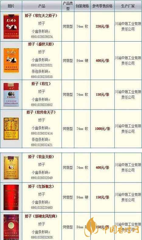 嬌子香煙價格表圖2020 嬌子寬窄好運細(xì)支多少錢一包