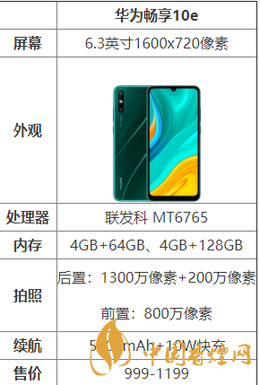 華為暢享10e怎么樣？華為暢享10e配置測評