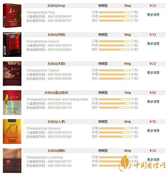 長(zhǎng)白山香煙價(jià)格表和圖片大全集 長(zhǎng)白山香煙多少錢(qián)一盒