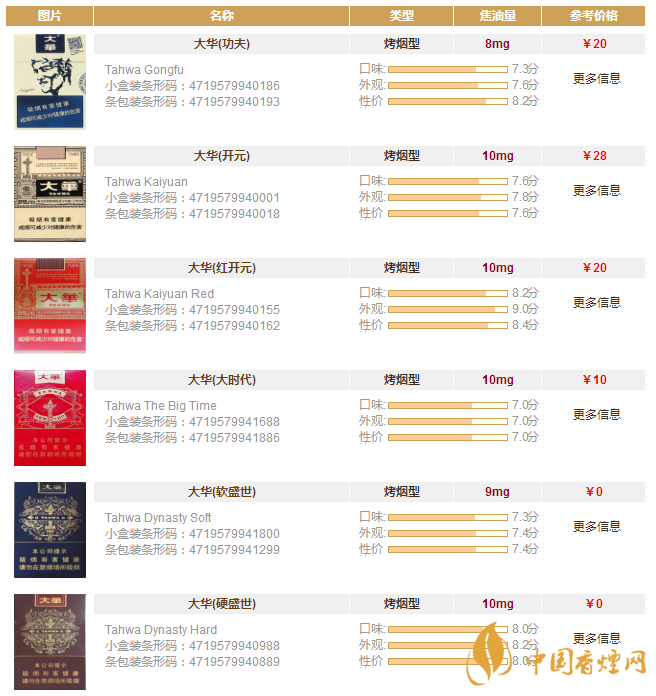 大華香煙多少錢(qián)一包？大華香煙價(jià)格表圖一覽
