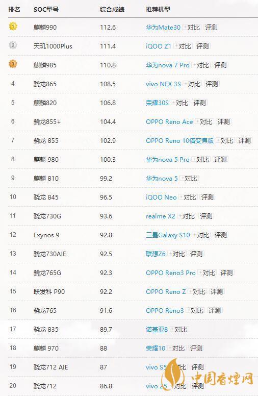 高通驍龍765G和865有多大差別？哪個(gè)更好？