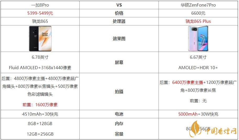 一加8Pro和華碩ZenFone7Pro對比-哪個更好？