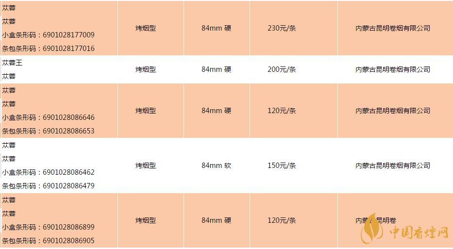 蓯蓉香煙多少錢一盒 蓯蓉香煙價(jià)格表圖大全