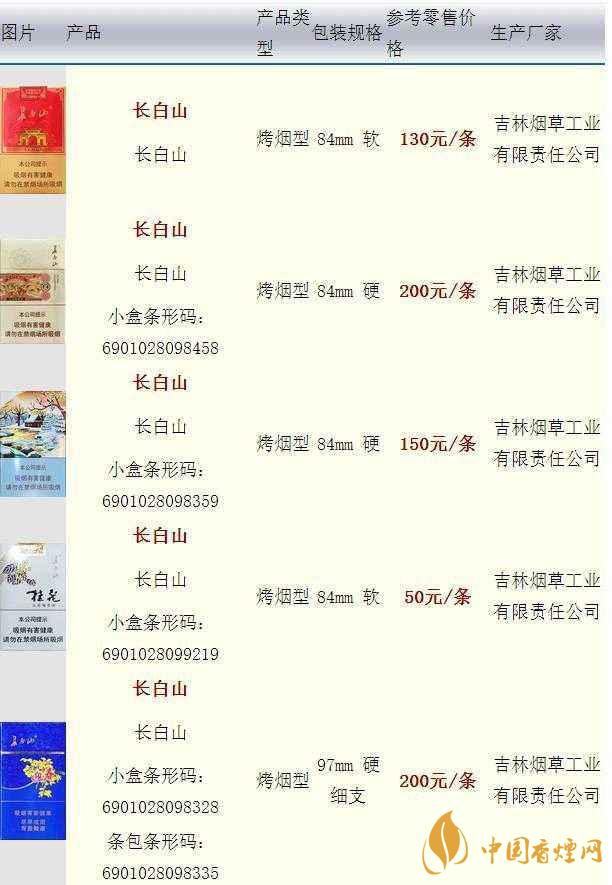 長(zhǎng)白山硬人參香煙價(jià)格多少一盒？長(zhǎng)白山香煙價(jià)格最新2020