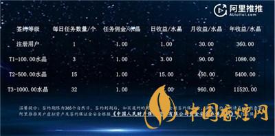 阿里推推是什么？阿里推推app怎么接任務(wù)?