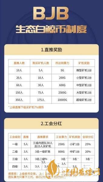 白鯨幣bjb怎么注冊？生態(tài)白鯨幣bjb注冊教程