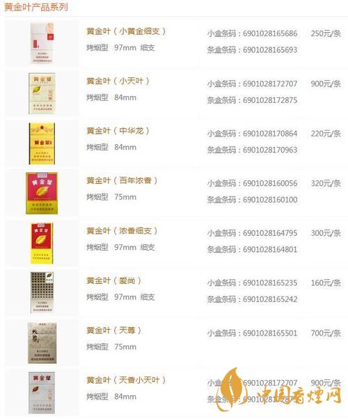 2020黃金葉黑商鼎價格多少？黃金葉香煙價格表及價目2020