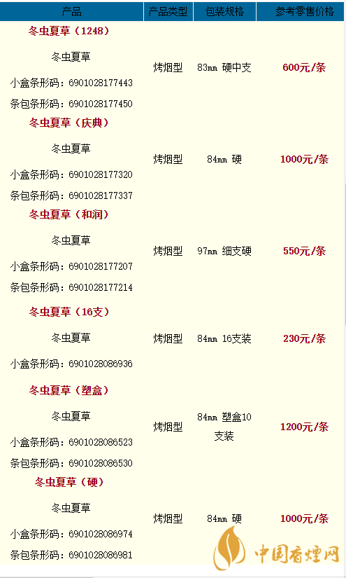 2020冬蟲夏草雙中支香煙多少一盒？2020冬蟲夏草價(jià)格