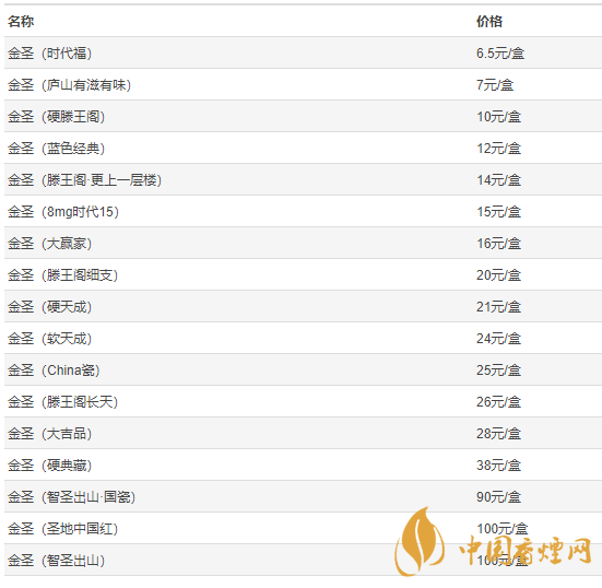 金圣香煙多少錢(qián)小盒2020 金圣香煙小盒價(jià)格最新2020