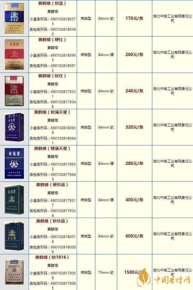黃鶴樓香煙零售價格2020 黃鶴樓硬奇景多少錢小盒2020