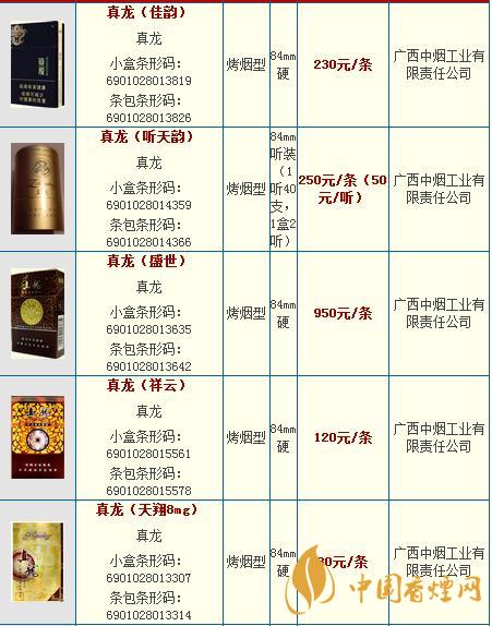 真龍龍?zhí)煜露嗌馘X一包？真龍香煙價(jià)格2020