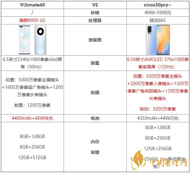 華為mate40和vivox50pro+哪個好？兩款手機對比測評