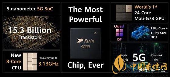 華為麒麟9000芯片怎么樣？華為5nm麒麟9000芯片性能測評