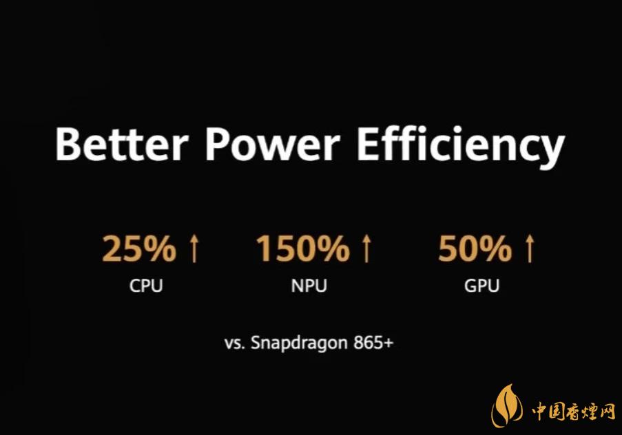 麒麟9000芯片和驍龍865哪個好？詳細(xì)參數(shù)對比測評