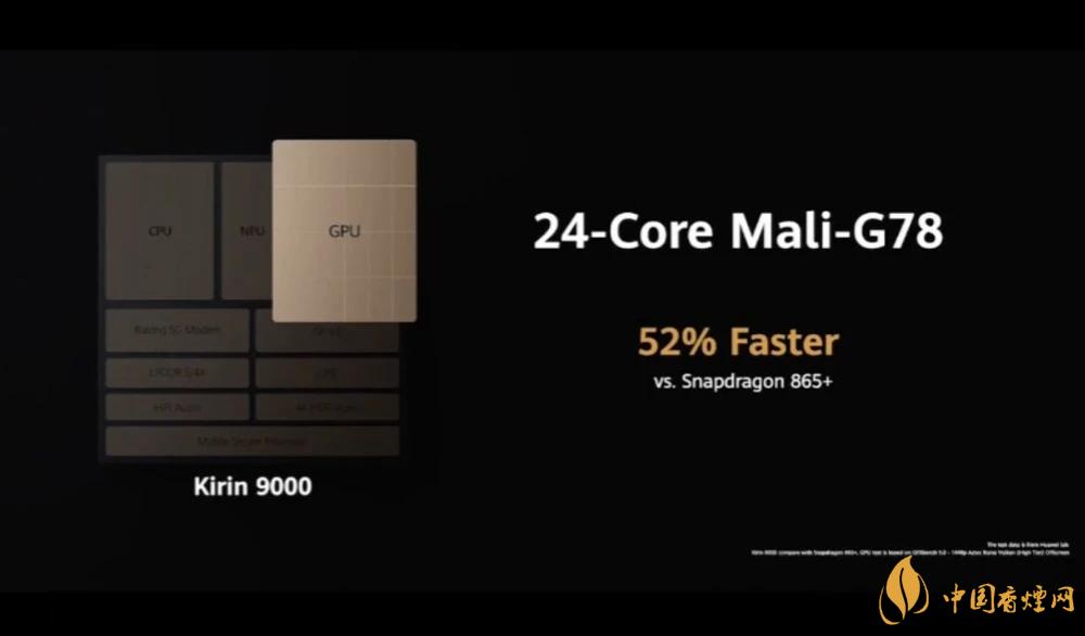 麒麟9000芯片和驍龍865哪個好？詳細(xì)參數(shù)對比測評