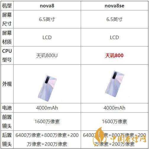 nova8和nova8se哪個(gè)好？?jī)煽钍謾C(jī)參數(shù)對(duì)比
