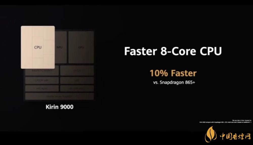 麒麟9000芯片和驍龍865哪個好？詳細(xì)參數(shù)對比測評