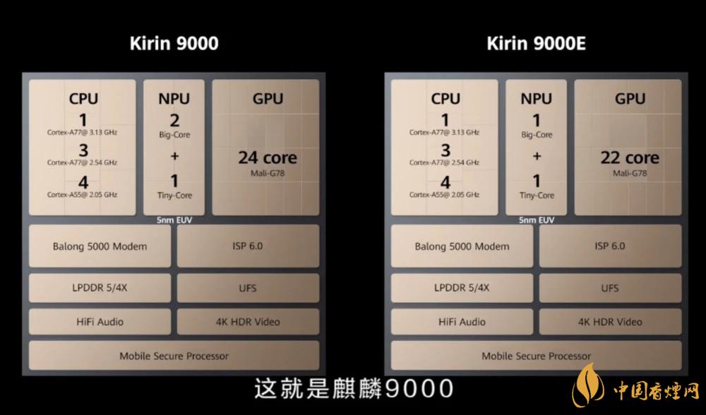 麒麟9000芯片和驍龍865哪個好？詳細(xì)參數(shù)對比測評