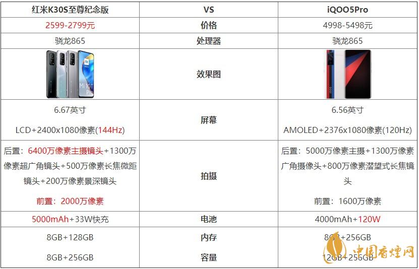 紅米K30S至尊紀(jì)念版和iQOO5Pro對比 哪個(gè)好？