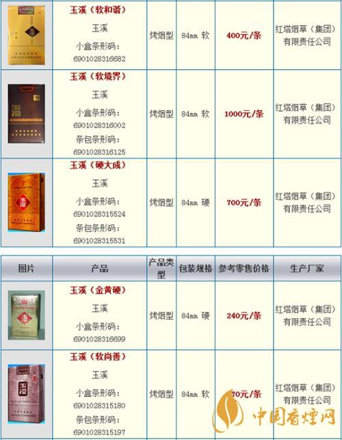 玉溪細(xì)支阿詩(shī)瑪多少錢(qián)一包？玉溪香煙市場(chǎng)價(jià)大全2020