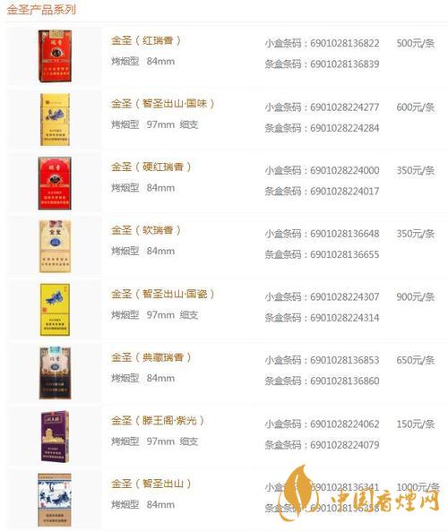 金圣時(shí)代15香煙多少錢？金圣香煙價(jià)格大全價(jià)目表2020