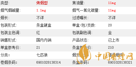 七匹狼通福香煙價格多少？七匹狼通福香煙價格參數(shù)介紹2020