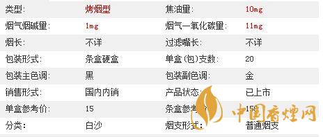 白沙三代精品價格多少？白沙三代精品價格及參數(shù)2020