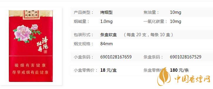 黃金葉洛陽軟牡丹什么價位？黃金葉洛陽軟牡丹價格介紹2020