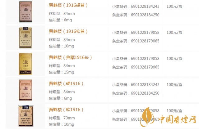黃鶴樓1916有幾種款式 黃鶴樓1916全部價(jià)格及圖片一覽
