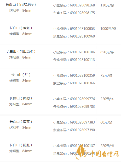 長(zhǎng)白山香煙價(jià)格表和圖片大全集 長(zhǎng)白山香煙價(jià)格與種類(lèi)介紹