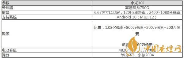 小米10i手機(jī)跑分多少-最新小米10i處理器性能測評詳情