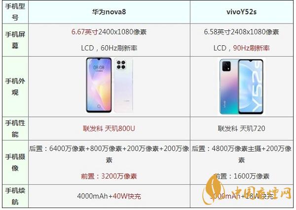 華為nova8和vivoY52s手機參數對比測評-哪款值得入手