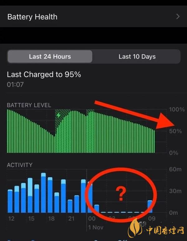 ios14.2.1耗電怎么樣 ios14.2.1耗電嚴(yán)重嗎？