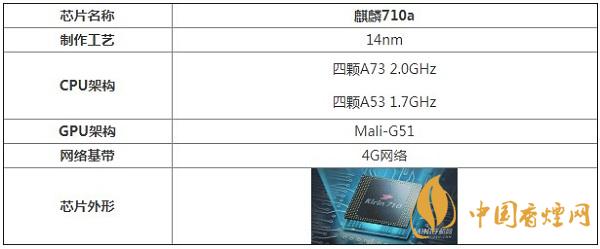 麒麟710a處理器性能怎么樣?相當(dāng)于驍龍多少呢