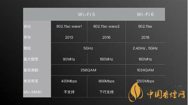 小米11首發(fā)wifi6增強(qiáng)版有什么用 效果怎么樣？