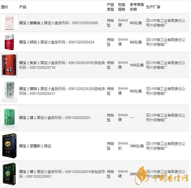 國寶香煙圖片和價(jià)格表 國寶香煙價(jià)格多少錢一包