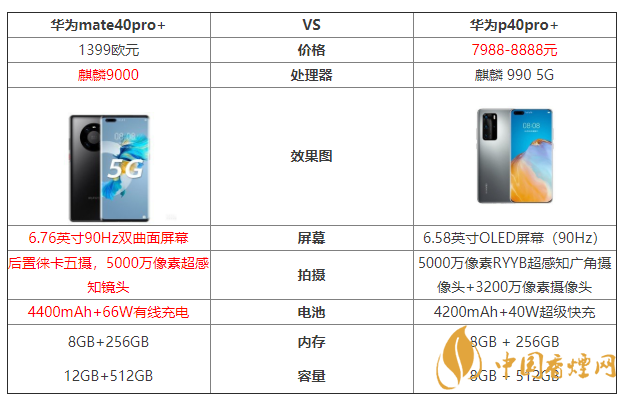 華為mate40pro+和華為p40pro+參數(shù)對比 哪個好?