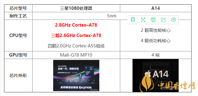 三星1080處理器和A14有什么區(qū)別 怎么選？