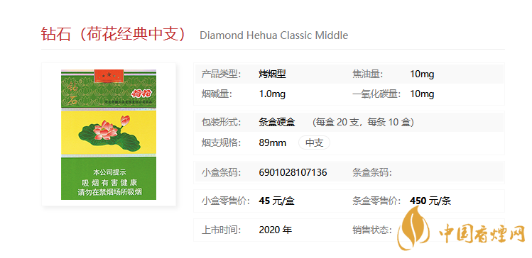 荷花香煙價(jià)格表和圖片2021 荷花香煙有哪些