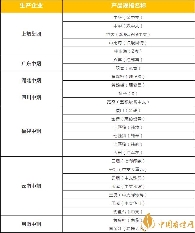 市面上中支香煙有哪些，中華金中支引領(lǐng)新潮流