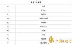 香煙品牌排名前十的香煙你全認識！